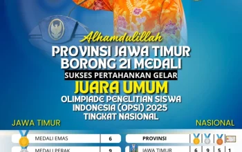Jawa Timur Raih Juara Umum OPSI 2025, Gubernur Khofifah: Ekosistem Riset Siswa Berbuah Prestasi