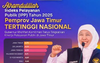 Gubernur Khofifah Apresiasi Capaian IPP 4,75, Jatim Puncaki Pelayanan Publik Nasional
