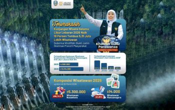 Lonjakan Wisata Lebaran, Jatim Catat 18 Persen Kenaikan Kunjungan