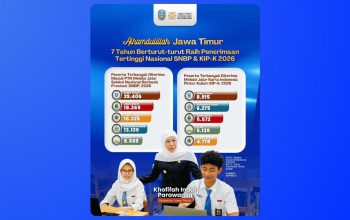 Terbanyak Nasional Lolos KIP Kuliah Seleksi SNBP 2026