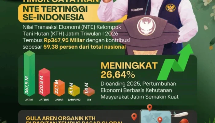 Transaksi Ekonomi KTH Tembus Rp367 Miliar, Gubernur Jatim Catat Kenaikan Signifikan 26,6 Persen