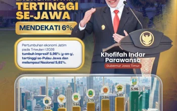 Gubernur Khofifah Sebut Pertumbuhan Ekonomi Jatim Hampir 6 Persen Bukti Ketahanan Daerah Hadapi Krisis Global