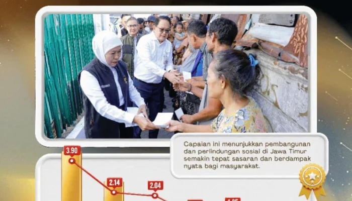 Jawa Timur Catat Penurunan Kemiskinan Ekstrem Signifikan Selama Lima Tahun