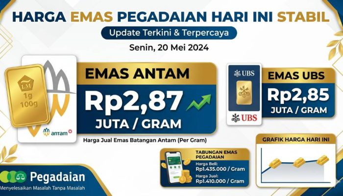 Harga Emas Hari Ini Tidak Bergerak, Investasi Safe Haven Masih Diminati