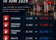 Pertamax Rp16.250, Masyarakat Mulai Hitung Ulang Biaya Transportasi