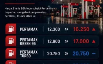 Pertamax Rp16.250, Masyarakat Mulai Hitung Ulang Biaya Transportasi