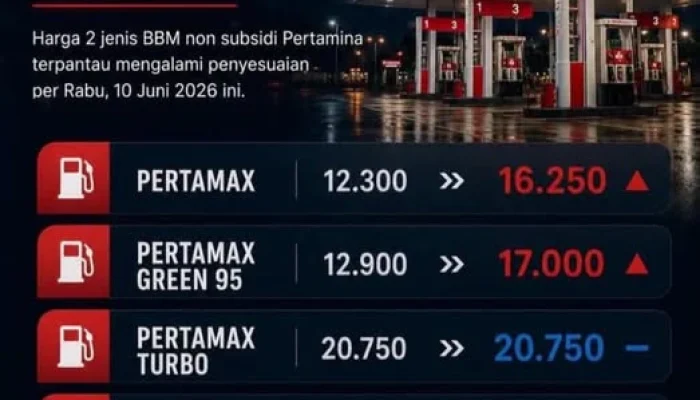 Pertamax Rp16.250, Masyarakat Mulai Hitung Ulang Biaya Transportasi