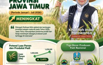 Potensi Panen Padi Jatim Naik 5,49 Persen, Gubernur Khofifah : Perkokoh Posisi Sebagai Lumbung Pangan Nasional