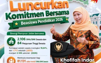 Gubernur Khofifah Gandeng SMA, SMK dan PTS Se-Jatim Salurkan 143 Ribu Kuota Beasiswa