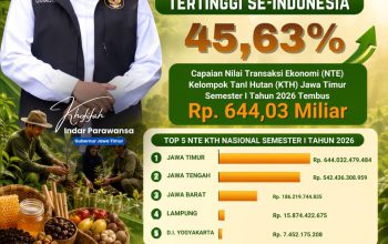 Di Bawah Kepemimpinan Gubernur Khofifah, KTH Jatim Kembali Catat Nilai Transaksi Tertinggi Nasional