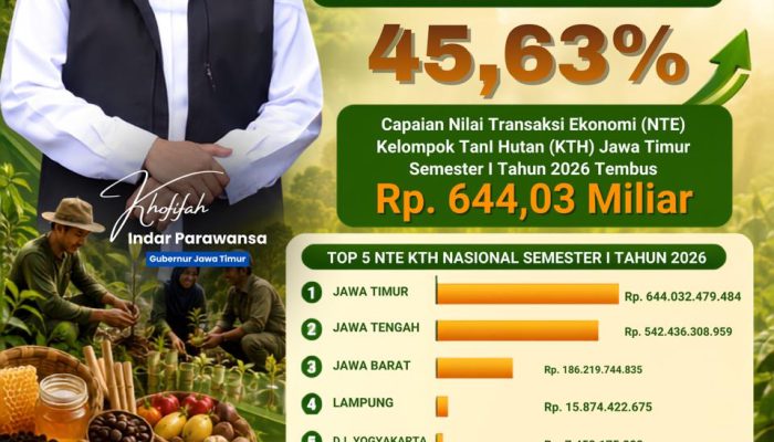 Di Bawah Kepemimpinan Gubernur Khofifah, KTH Jatim Kembali Catat Nilai Transaksi Tertinggi Nasional