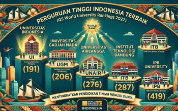 Kampus Indonesia di QS 2027: UI Teratas, UGM, Unair, ITB hingga ITS Bersaing di Level Dunia