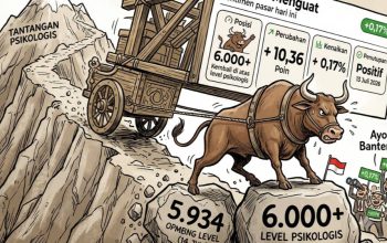 IHSG Rebound ke Level 6.037, Analis Prediksi Tren Penguatan Masih Berlanjut