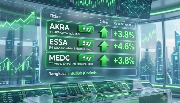 Analis Beberkan Saham Potensial Hari Ini, Sektor Energi, Perbankan, dan Konsumer Jadi Sorotan