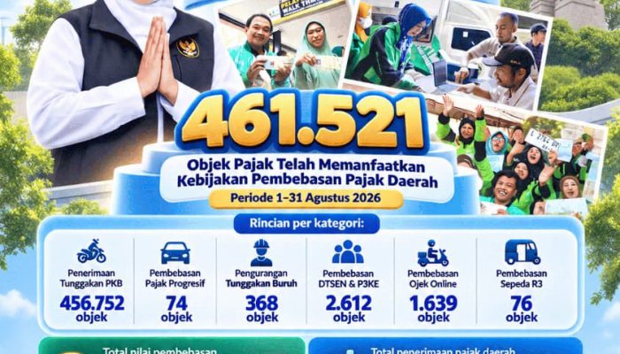 Gubernur Khofifah Beri Keringanan Warga, Pembebasan Pajak Jatim Capai Hampir Rp1 Miliar