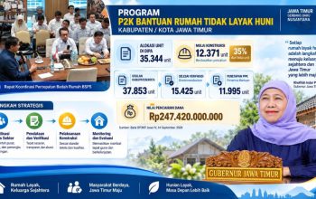 Tekan Angka Rumah Tak Layak Huni, Khofifah Perkuat Program Bedah Rumah di Jatim