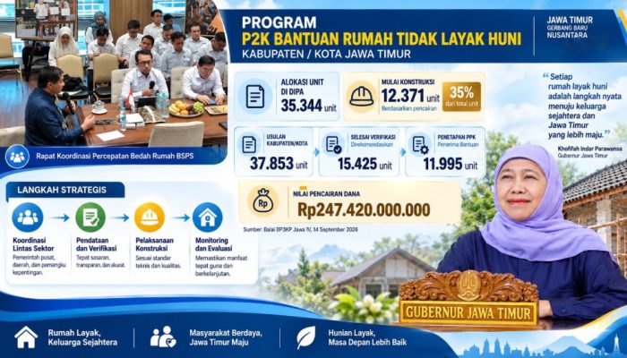 Tekan Angka Rumah Tak Layak Huni, Khofifah Perkuat Program Bedah Rumah di Jatim